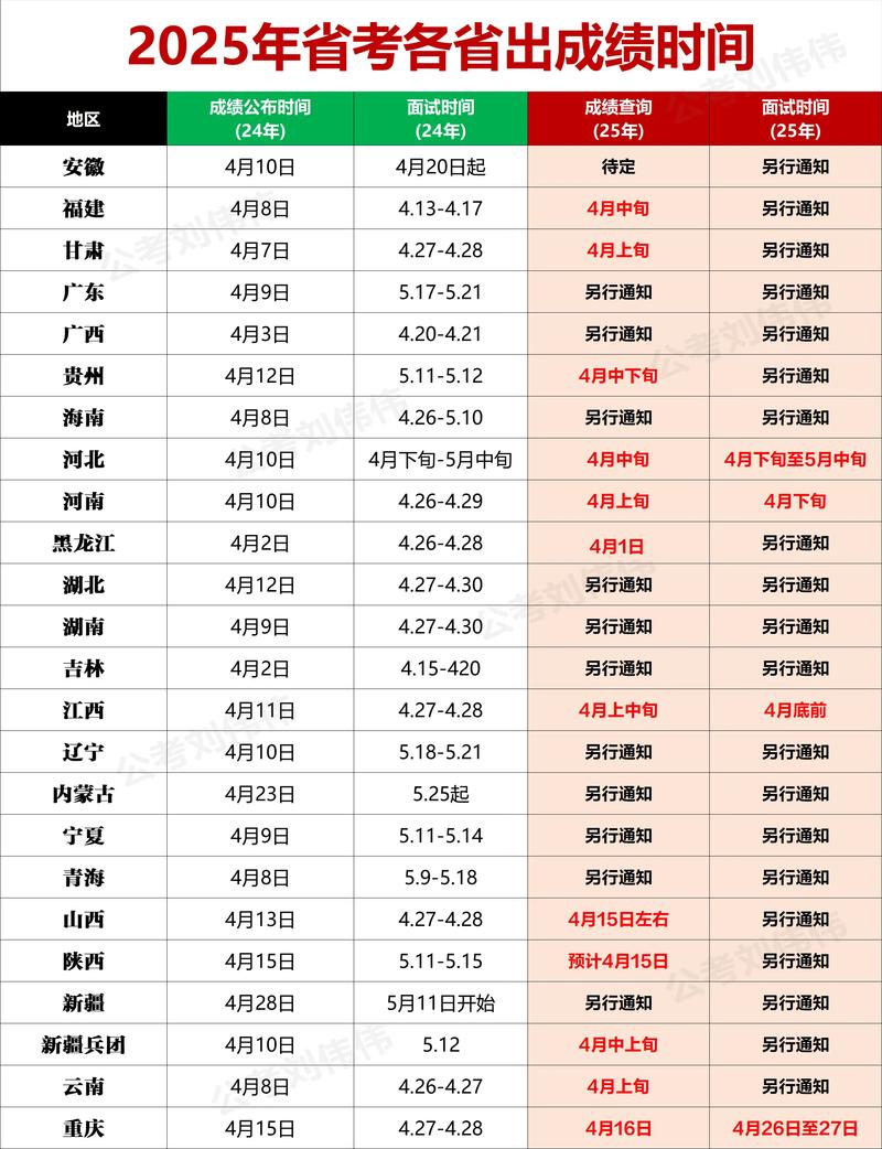 2025黑龍江省考成績發布時間_公務員考試成績什么時候出來_2025公務員聯考成績查詢