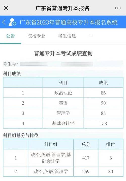 廣東嶺南職業技術學院分數線_廣東省普通專升本成績查詢時間_貴州專升本成績查詢