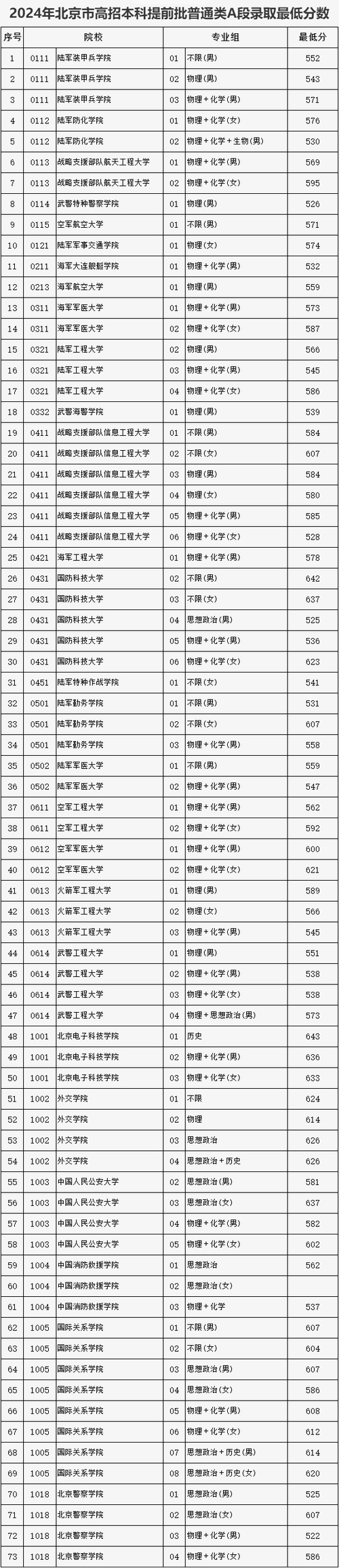 _北京高考錄取分數線2020_ 2020年北京高考分數線 