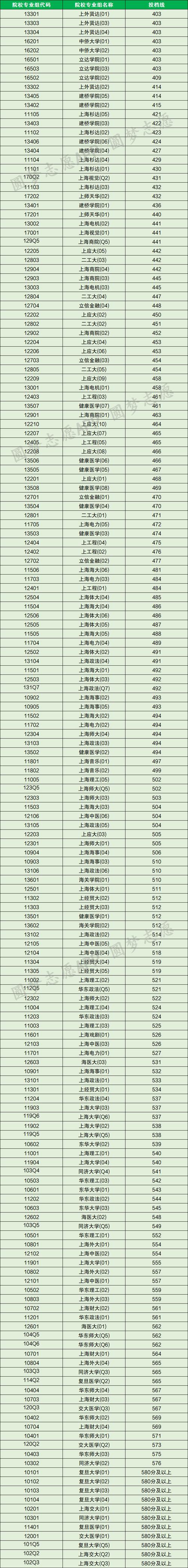 山東農業工程學院2023春季高考錄取分數線_2024年上海大學迎新網錄取分數線（所有專業分數線一覽表公布）_山東農業工程學院錄取結果查詢