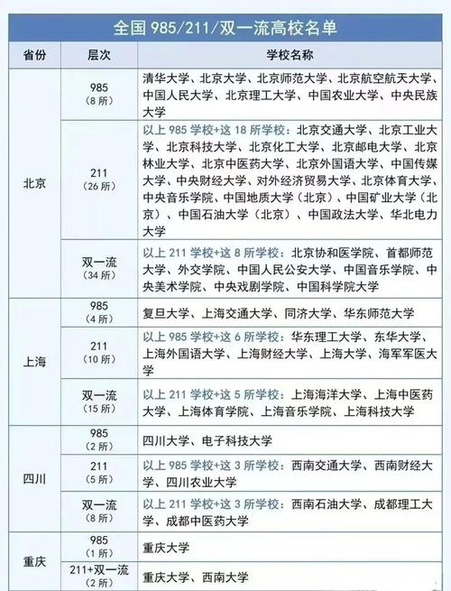 2021年四川省普通高校招生網上咨詢會_四川省高考網上咨詢會_等位分查詢系統2021四川
