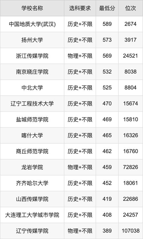 廣東成考高起本分數線_廣東成考專升本分數線_2024年中央廣播電視大學網站錄取分數線（所有專業分數線一覽表公布）