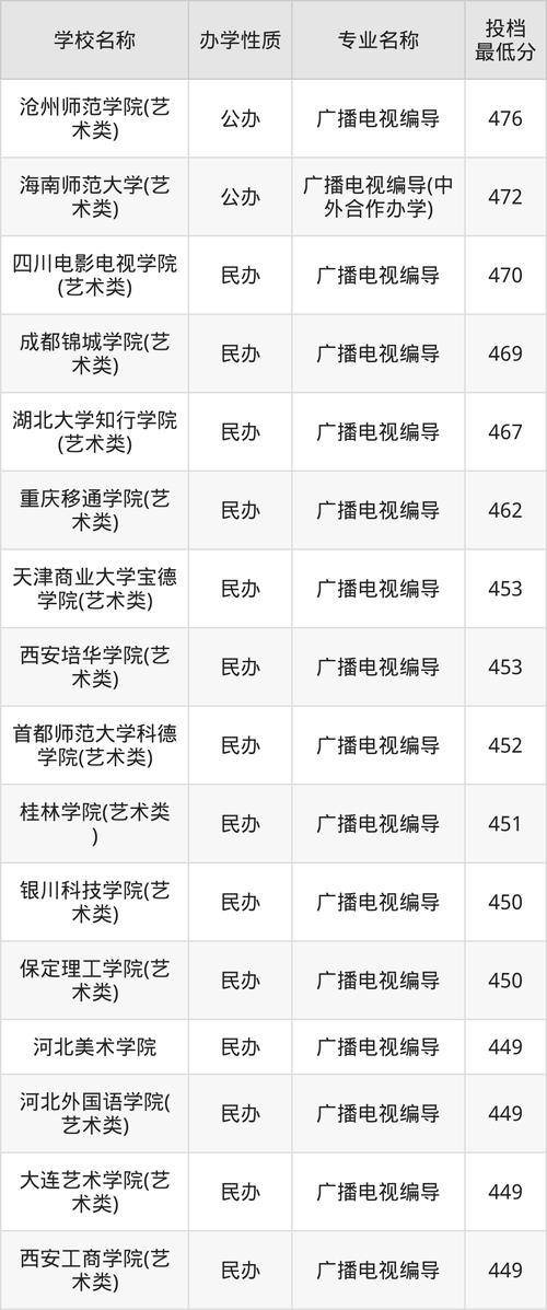 2024年中央廣播電視大學網站錄取分數線（所有專業分數線一覽表公布）_廣東成考高起本分數線_廣東成考專升本分數線