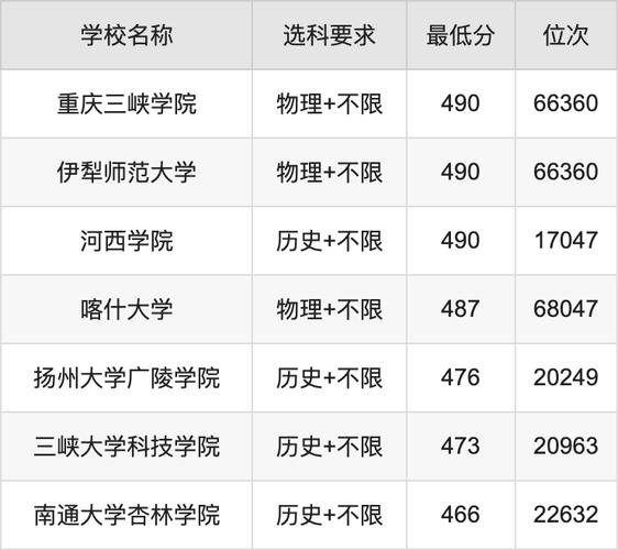 廣東成考高起本分數線_廣東成考專升本分數線_2024年中央廣播電視大學網站錄取分數線（所有專業分數線一覽表公布）