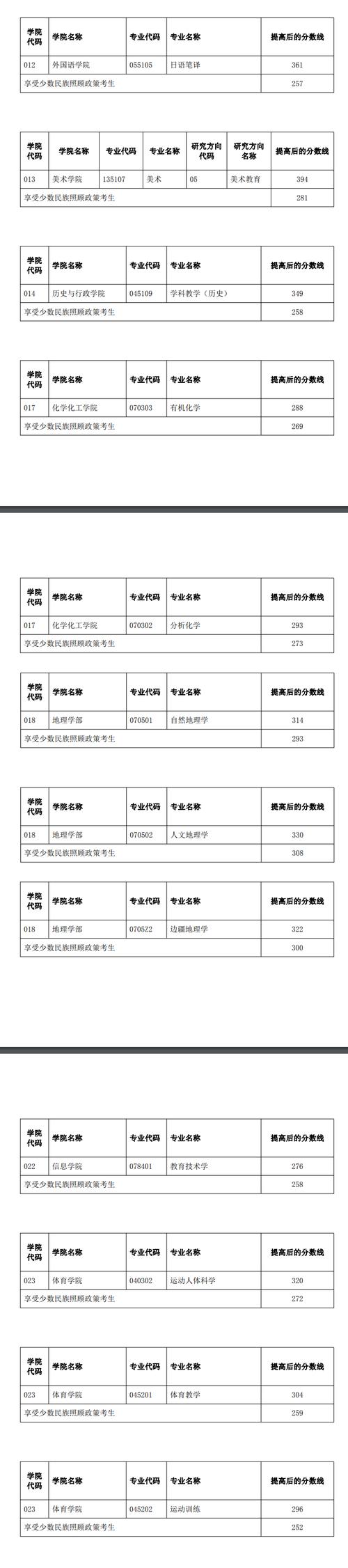 云南師范大學(xué)學(xué)科教學(xué)英語專碩就業(yè)方向_云南師范大學(xué)學(xué)科教學(xué)英語專碩備考科目_2024年云南師范大學(xué)考研錄取分?jǐn)?shù)線（所有專業(yè)分?jǐn)?shù)線一覽表公布）