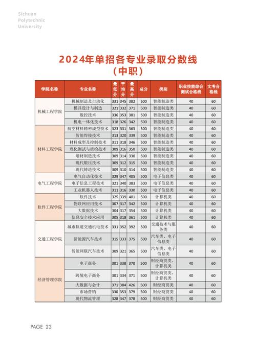 四川工程職業技術學院專科錄取規則_四川經濟和信息化委員會直屬高校_四川工程職業技術學院分數線