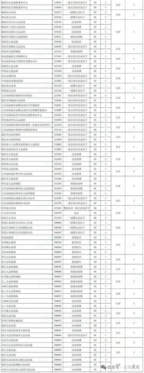 黑龍江公務員考試網成績查詢_黑龍江省委宣傳部公務員選調_黑龍江省公務員選調