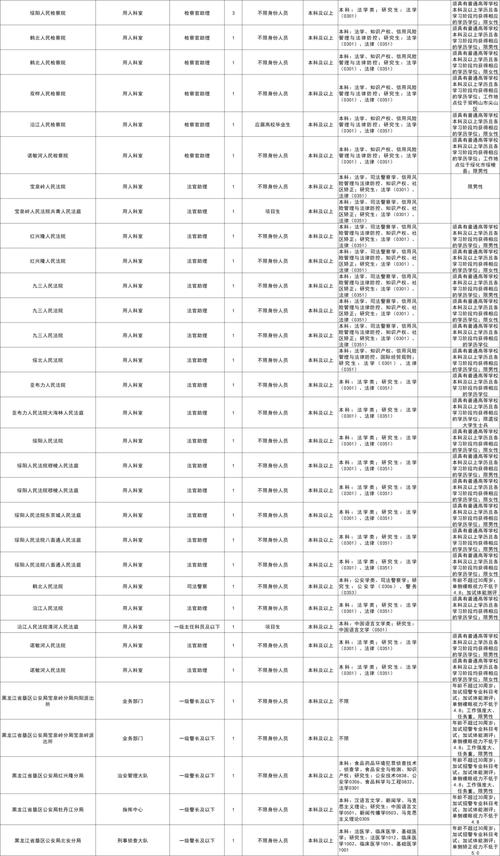黑龍江省公務員選調_黑龍江省委宣傳部公務員選調_黑龍江公務員考試網成績查詢