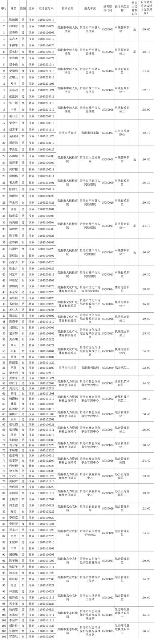 黑龍江省公務員選調_黑龍江公務員考試網成績查詢_黑龍江省委宣傳部公務員選調