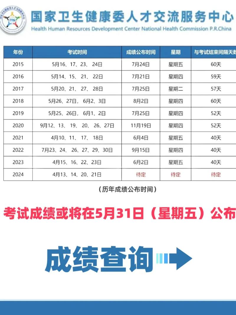 衛生人才網2020成績查詢_中國衛生人才網成績查詢_2021年衛生資格考試成績查詢入口