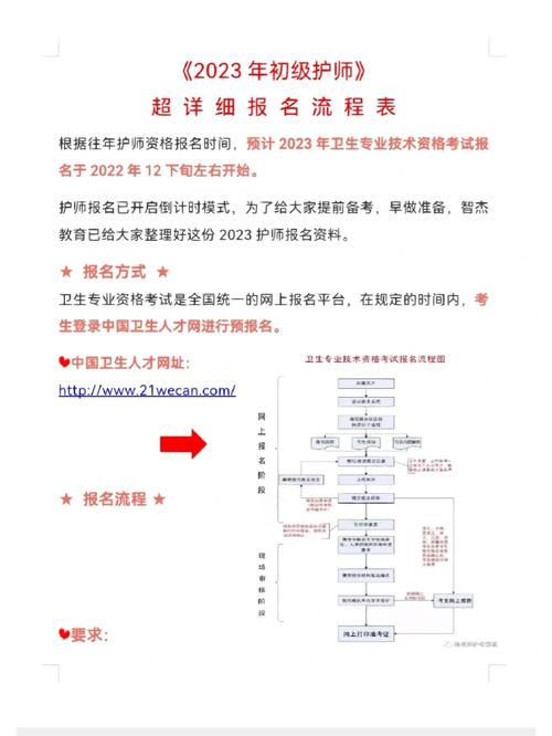 初級護師考試報名入口_中國人才衛生網護師成績查詢_2022護士資格考試在線報名