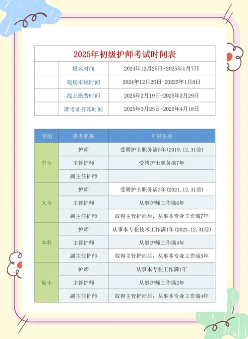 中國人才衛生網護師成績查詢_初級護師考試報名入口_2022護士資格考試在線報名