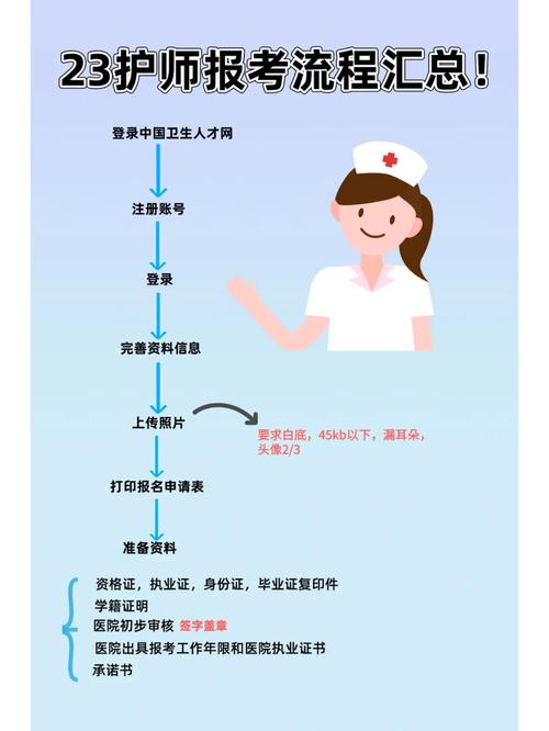 2022護士資格考試在線報名_中國人才衛生網護師成績查詢_初級護師考試報名入口