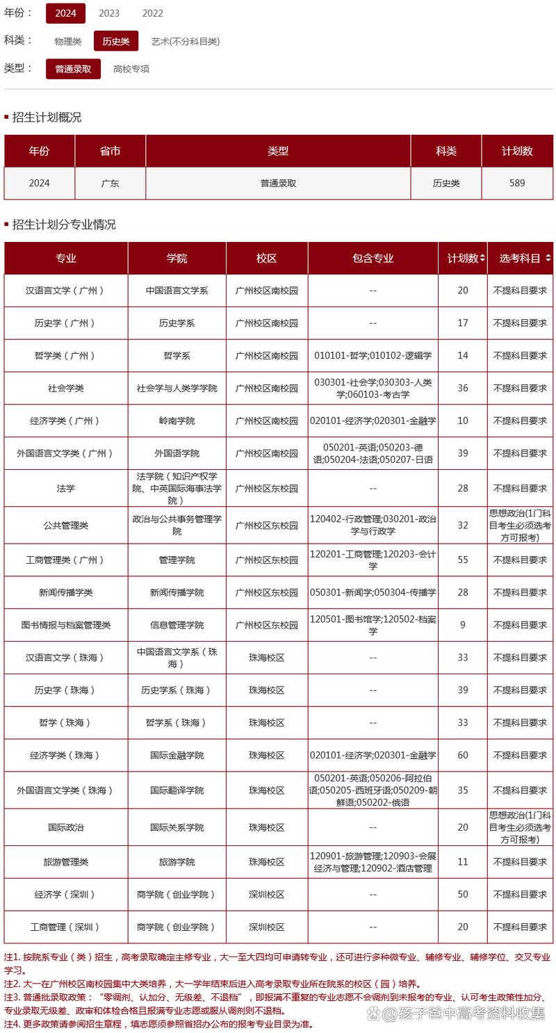 中山大學口腔醫學錄取分數線_中山大學錄取分數線2021_中山大學2022年臨床醫學錄取分數線