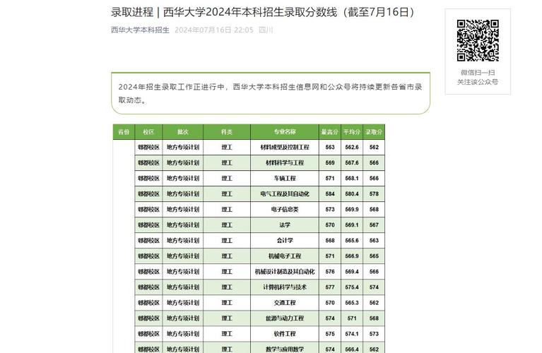 西華大學錄取規則_西華大學本科招生章程_2024年西華大學信息錄取分數線（所有專業分數線一覽表公布）