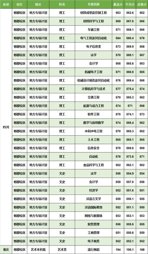 2024年西華大學信息錄取分數線（所有專業分數線一覽表公布）_西華大學錄取規則_西華大學本科招生章程