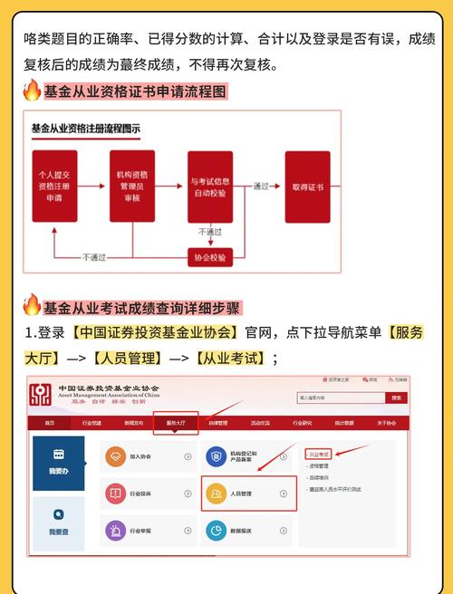 基金從業資格考試成績查詢入口_基金從業資格考試成績復查流程_基金從業資格考試成績查詢時間