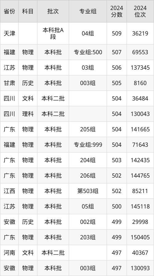 新疆大學(xué)排名_新疆高校王牌專業(yè)盤(pán)點(diǎn)_2024年新疆財(cái)經(jīng)大學(xué)主頁(yè)錄取分?jǐn)?shù)線（所有專業(yè)分?jǐn)?shù)線一覽表公布）