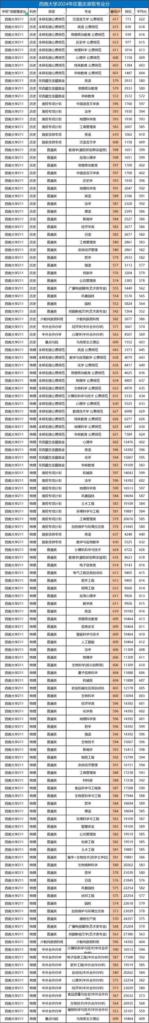 2022西安理工大學(xué)陜西錄取分?jǐn)?shù)線預(yù)測(cè)_西安理工大學(xué)陜西歷年錄取分?jǐn)?shù)線_2024年西南理工大學(xué)錄取分?jǐn)?shù)線（所有專業(yè)分?jǐn)?shù)線一覽表公布）