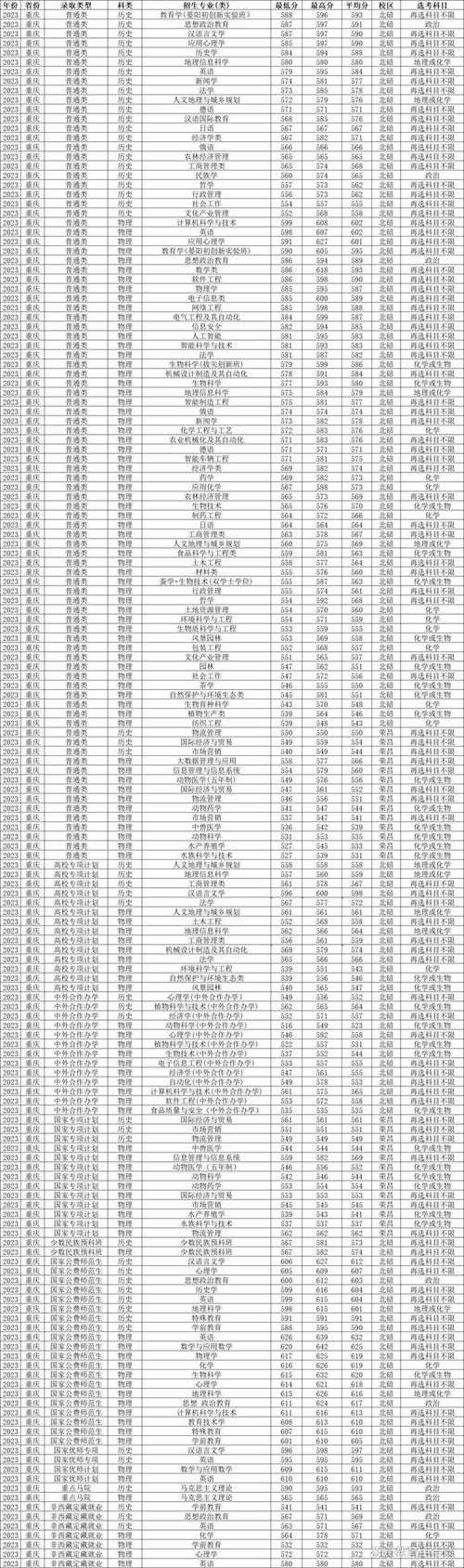 西安理工大學(xué)陜西歷年錄取分?jǐn)?shù)線_2024年西南理工大學(xué)錄取分?jǐn)?shù)線（所有專業(yè)分?jǐn)?shù)線一覽表公布）_2022西安理工大學(xué)陜西錄取分?jǐn)?shù)線預(yù)測(cè)