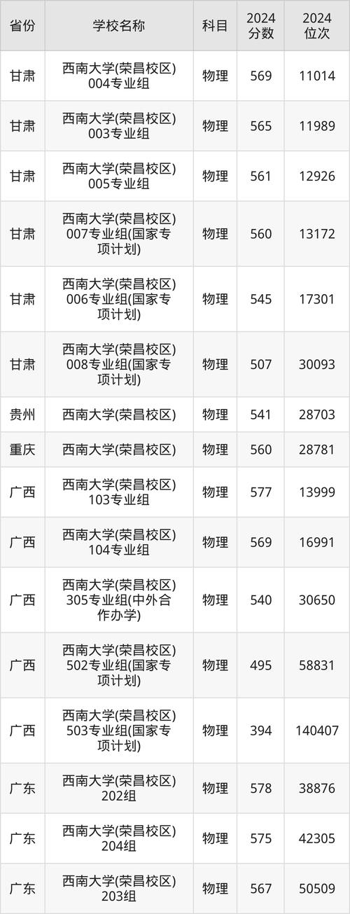 2024年西南理工大學(xué)錄取分?jǐn)?shù)線（所有專業(yè)分?jǐn)?shù)線一覽表公布）_2022西安理工大學(xué)陜西錄取分?jǐn)?shù)線預(yù)測(cè)_西安理工大學(xué)陜西歷年錄取分?jǐn)?shù)線