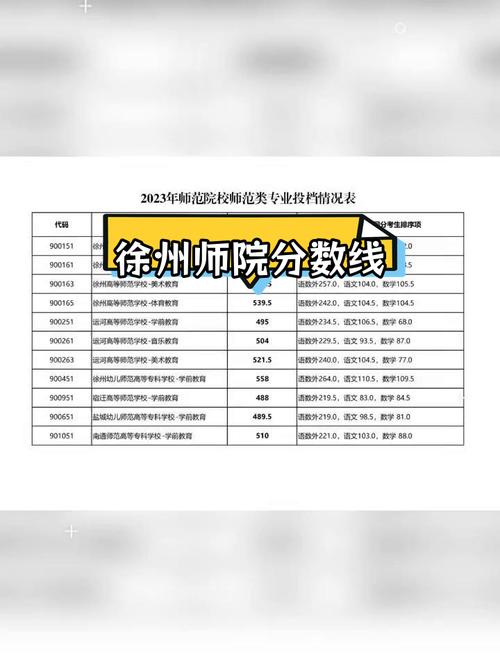 江蘇省重點(diǎn)高等學(xué)府_徐州師范大學(xué)專(zhuān)業(yè)介紹_2024年徐州師范大學(xué)錄取分?jǐn)?shù)線(xiàn)（所有專(zhuān)業(yè)分?jǐn)?shù)線(xiàn)一覽表公布）