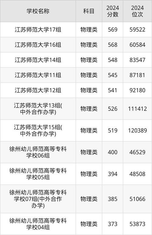 徐州師范大學(xué)專(zhuān)業(yè)介紹_2024年徐州師范大學(xué)錄取分?jǐn)?shù)線(xiàn)（所有專(zhuān)業(yè)分?jǐn)?shù)線(xiàn)一覽表公布）_江蘇省重點(diǎn)高等學(xué)府