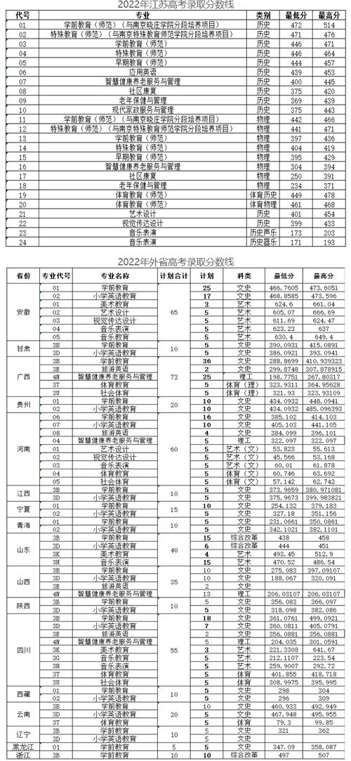 徐州師范大學(xué)專(zhuān)業(yè)介紹_江蘇省重點(diǎn)高等學(xué)府_2024年徐州師范大學(xué)錄取分?jǐn)?shù)線(xiàn)（所有專(zhuān)業(yè)分?jǐn)?shù)線(xiàn)一覽表公布）