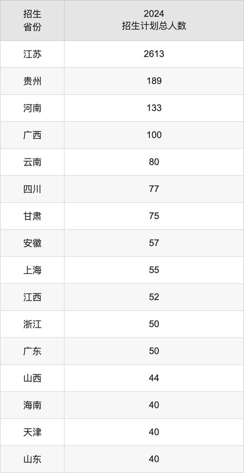 南京審計大學考研錄取分數線_南京審計大學研究生分數線_南京審計大學錄取分數線2021