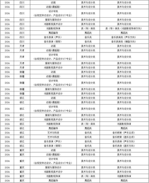 2024年浙江傳媒大學錄取錄取分數線（所有專業分數線一覽表公布）_浙江傳媒學院2024年藝術類本科校考港澳臺僑考生合格線_浙江傳媒學院2024年藝術類本科校考合格線