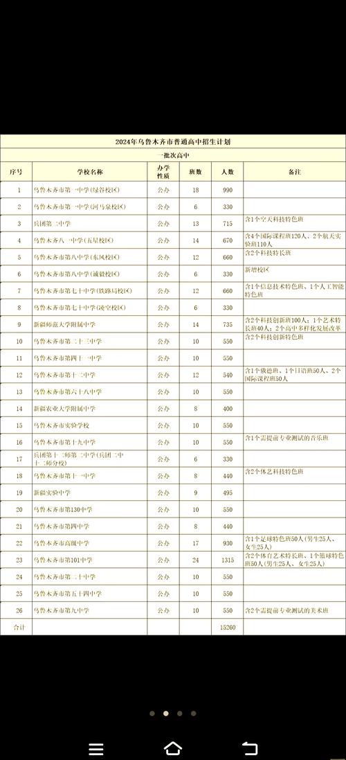 7月9日中考成績查詢_新疆招生網中考成績查詢2022_2021新疆烏魯木齊中考查分入口