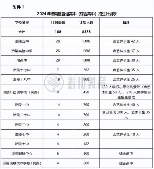 2021新疆烏魯木齊中考查分入口_7月9日中考成績查詢_新疆招生網中考成績查詢2022