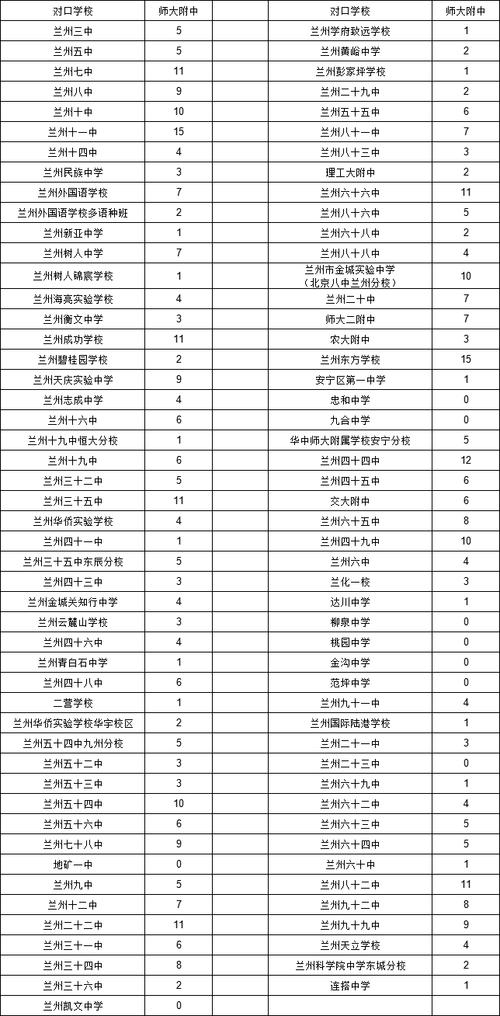 西北師范大學2020錄取分數線_蘭州中考分數線查詢_西北師大附中2024年錄取分數線