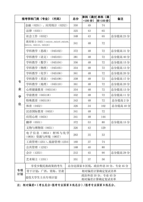 蘭州中考分數線查詢_西北師范大學2020錄取分數線_西北師大附中2024年錄取分數線