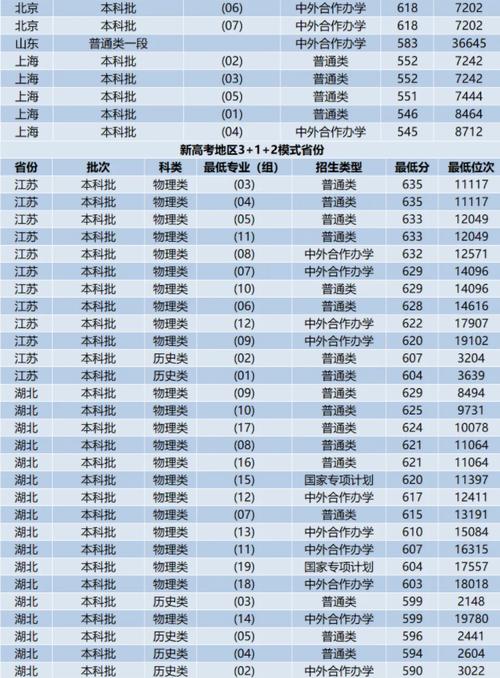 2025年安徽高考分數線_中國海洋大學安徽錄取分數線_中國海洋大學錄取分數線2021