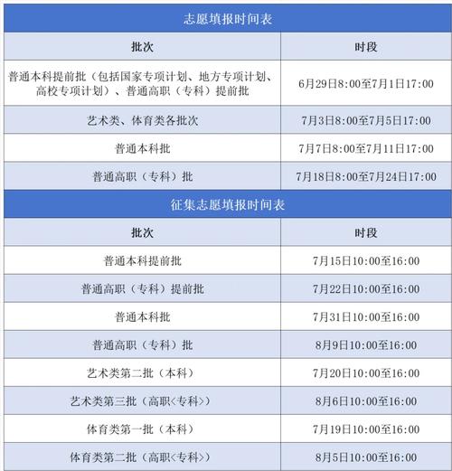 中國海洋大學錄取分數線2021_2025年安徽高考分數線_中國海洋大學安徽錄取分數線