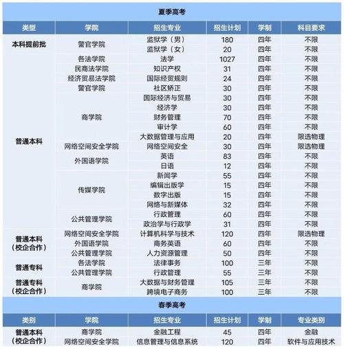 山東政法學院2023年高考錄取分數線_山東政法學院本科錄取情況_山東政法學院2021錄取分數線