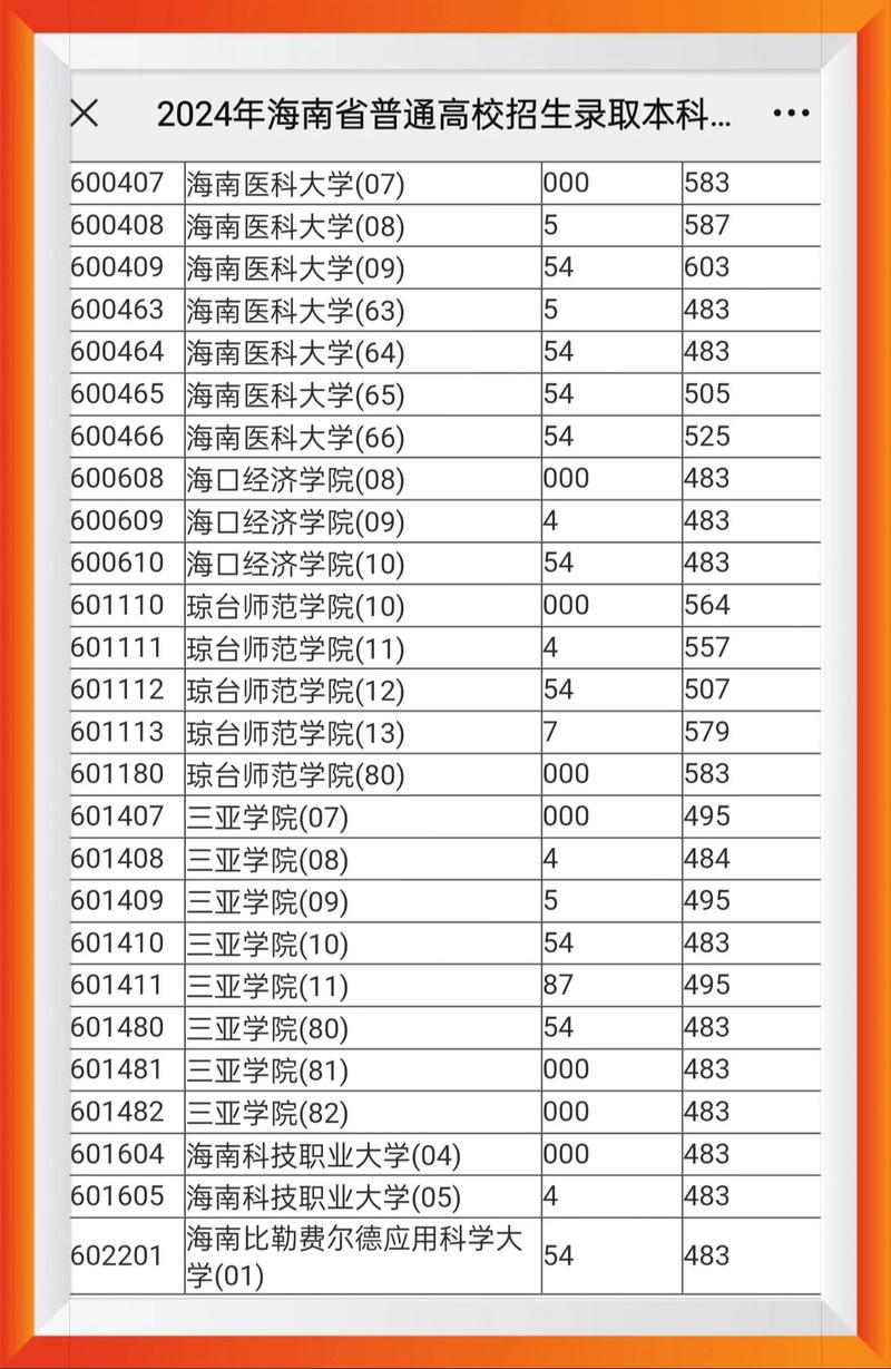 _2024年海南大學教務一體化錄取分數線（所有專業分數線一覽表公布）_ 2007年碩士研究生復試錄取工作指導意見 