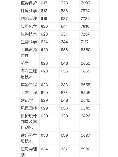  2007年碩士研究生復試錄取工作指導意見 _2024年海南大學教務一體化錄取分數線（所有專業分數線一覽表公布）_
