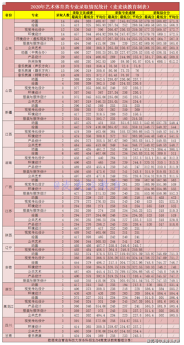 山東科技大學2020錄取分數線_青島科技大學2020年錄取分數線_山東普通本科錄取分數線
