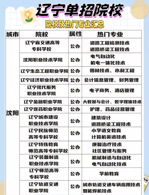 重慶城市管理職業學院錄取分數線__ 重慶2016年高職單招報名注意事項 