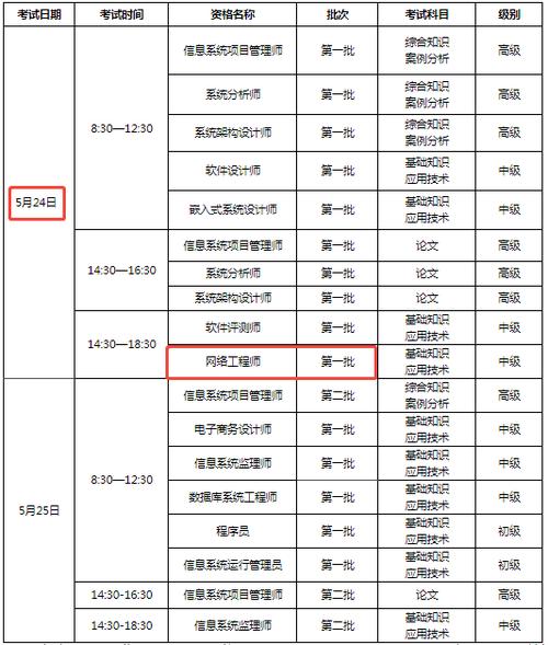 軟考報名時間2021上半年 報名時間_山東網(wǎng)絡工程師報名流程_2025年山東計算機軟考網(wǎng)絡工程師報名時間