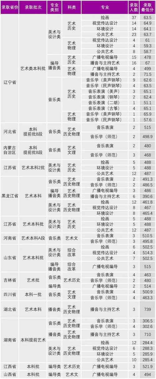 沈陽師范大學錄取分數線_2024年遼寧本科錄取分數線_2024年沈陽大學錄取分數線（所有專業分數線一覽表公布）