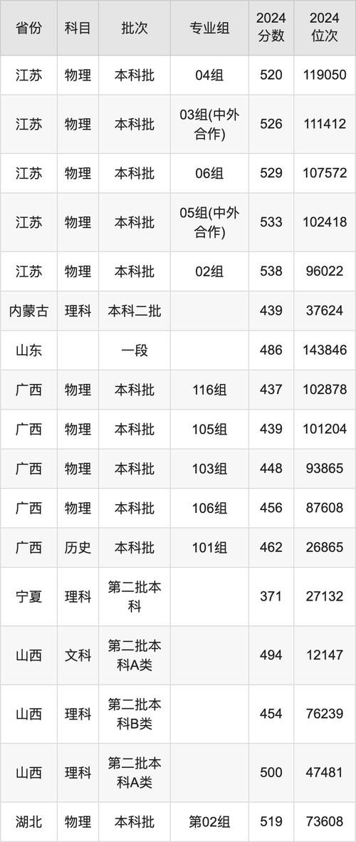 2024年沈陽大學錄取分數線（所有專業分數線一覽表公布）_沈陽師范大學錄取分數線_2024年遼寧本科錄取分數線