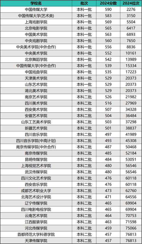 2024浙江師范大學錄取分數線_2024年世界藝術大學錄取分數線（所有專業分數線一覽表公布）_浙江師范大學最低錄取分