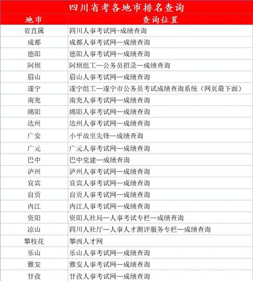 國家醫(yī)學(xué)考試網(wǎng)技能考試成績查詢?nèi)肟赺瀘州衛(wèi)生考試合格名單查詢_河南實(shí)踐技能考試成績查詢時(shí)間