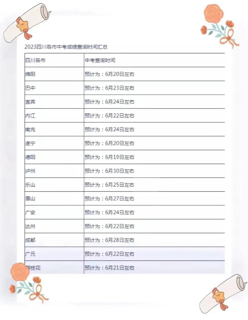 國家醫(yī)學(xué)考試網(wǎng)技能考試成績查詢?nèi)肟赺瀘州衛(wèi)生考試合格名單查詢_河南實(shí)踐技能考試成績查詢時(shí)間