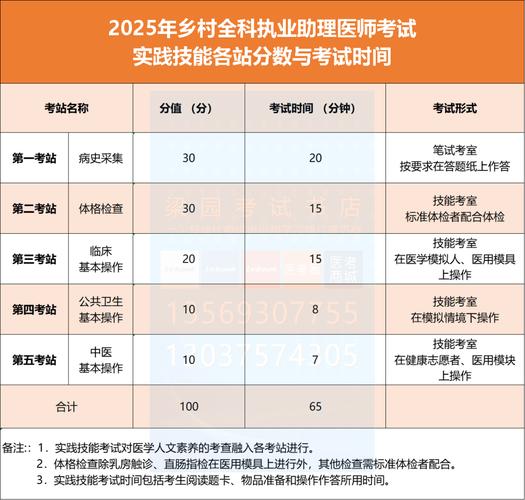 鄉鎮執業醫師助理分數線查詢_2025年醫師資格考試分數線_國家醫師資格考試成績查詢