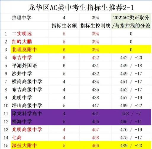 深圳初二生物地理成績查詢時間_高中會考成績查詢2013_深圳初二生物地理成績復核申請