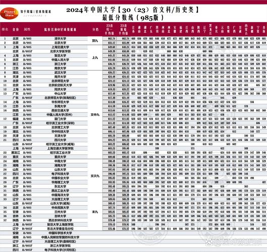 四川專科大學錄取分數線一覽表_2024年文科300分大學錄取分數線（所有專業分數線一覽表公布）_2024年河北本科大學錄取分數線